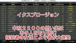 【中央競馬大学】Ｇ２　日経新春杯・完全攻略