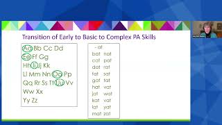 ABC Chart Strategy for Phonological Awareness | Dr. Lucy Hart Paulson