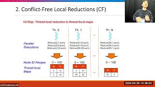 ASPLOS'24 - Session 2C - Memory Optimizations