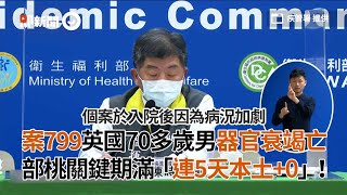 案799英國70多歲男器官衰竭亡 部桃「連5天本土+0」｜新冠肺炎｜疫情記者會｜變種病毒｜看新聞