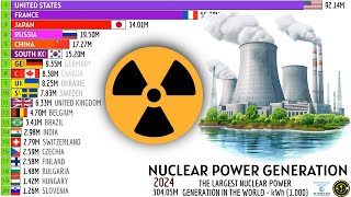 THE LARGEST NUCLEAR POWER PRODUCERS IN THE WORLD