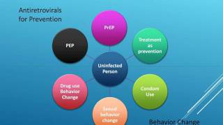 Preparing for PrEP: Science, Research, and Access