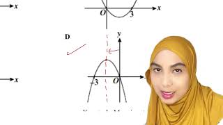 Graf Fungsi Kuadratik | Matematik tingkatan 4