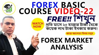 forex trading analysis in bangla