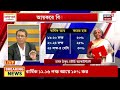 budget 2025 live বিনা সুদে ঋণ রাজ্যগুলির জন্য বড় ঘোষণা bangla news nirmala sitharaman