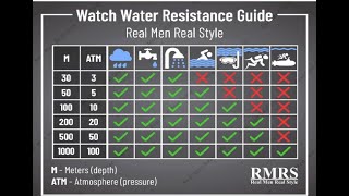 Watch Water Resistance specifications ATM - Drew Pizzulo's 