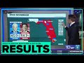 Gov. DeSantis wins reelection for Florida governor