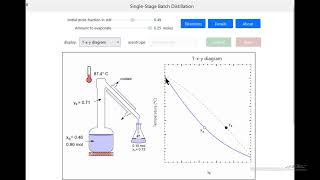 Single-Stage Batch Distillation (Interactive Simulation)
