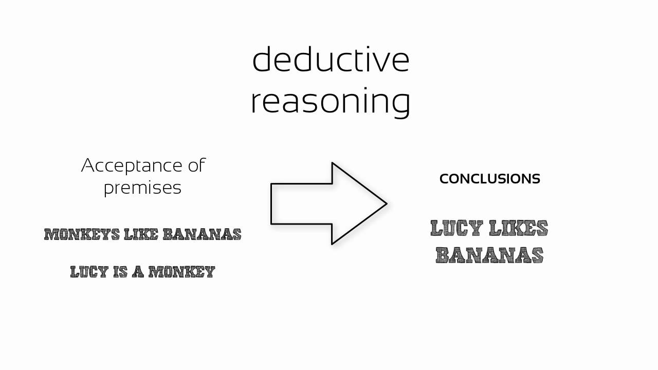 Deductive Reasoning Examples Definition Types And The Difference Deductive Reasoning Examples Definition Types And The Difference