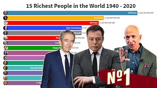 15 Richest People in the World Comparison [1940 - 2020] | Elon Musk Net Worth 2020