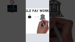 Apple Pay vs Google Pay: How They Work! 🔒#applepay #googlepay #mobilepayment #digitalwallet #shorts
