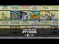 Python Book Bundle -- Game Development, Math, Minecraft Programming and More.  (Watch for Dupes!)