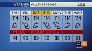 FORECAST: Intense heat continues as hottest summer in Phoenix history wears on