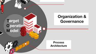 Finance Transformation – CFO Strategy