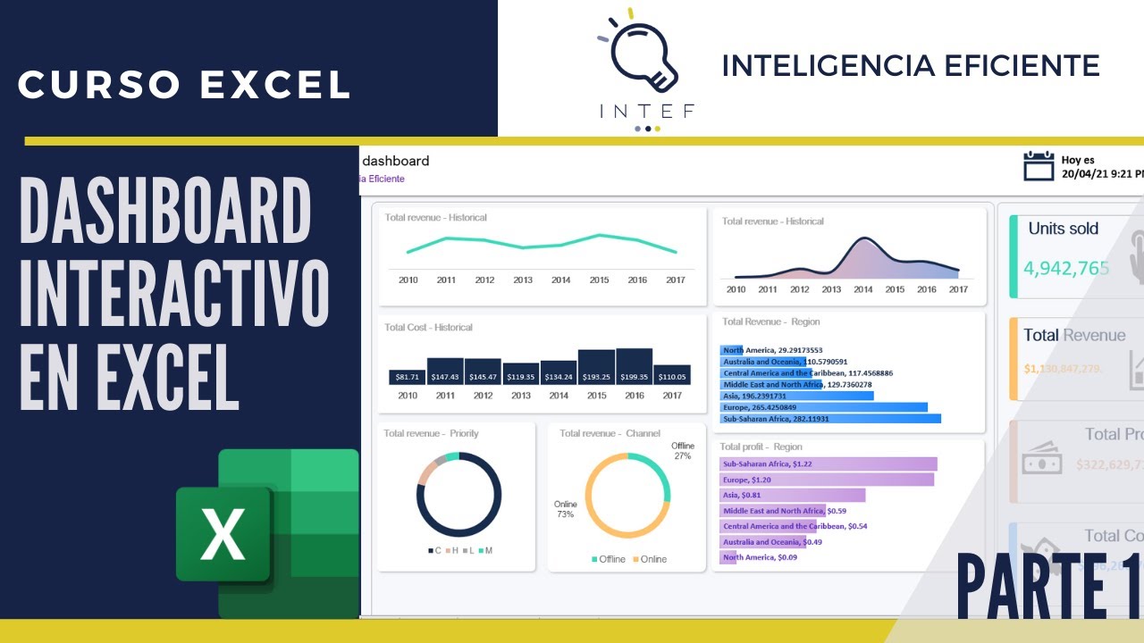 Aprende A Construir Este Dashboard En Excel Desde Cero En 1 Hora - Riset