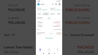 Live trading in Lemon Tree Hotels #nifty #banknifty #stockmarket #stocks #viral #learning #subscribe