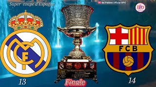 🚨Aperçu sur les 5 derniers classics entre Real Madrid \u0026 Fcbarcelone Victoires et buts