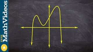 How to determine the degree and leading coefficient given the graph of a polynomial