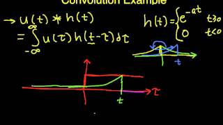 Convolution Example: Unit Step with Exponential Part 2