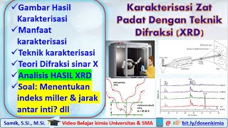 Difraksi sinar X XRD I Teori dan Analisis HASIL XRD I Indeks miller I jarak antar inti I bidang