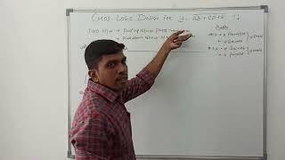 CMOS Logic Design for the Boolean Expression Y= AB+CD+E | VLSI Design | S Vijay Murugan