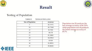 Optimization of Random Forest with Genetic Algorithm for Determination of Assessment