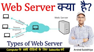 What is Web Server | Types of Web Server | Web Server Kya hai | How Work Web Server | By Arvind