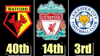 Ranking EVERY Premier League Club I HATE (and love)