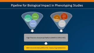 Accelerated phenotyping and biomarker structural elucidation at the National Phenome Centre\