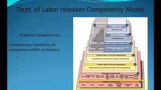 US Department of Labor Geospatial Technology Competency Model