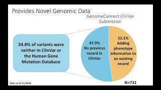 How Can Genomic and Health Data Shared By Patients Inform Variant Classification?