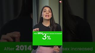 Impact of election results on stock market | Loksabha Election Result 2024 #ytshorts