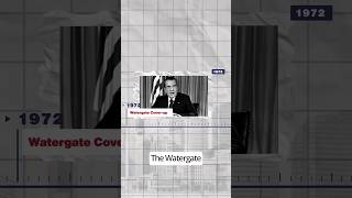 Exposing Nixon's Watergate Corruption. #americainhistory #history #scandal