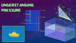 Understanding Pressure in Fluid Mechanics- Absolute and Gauge Pressure
