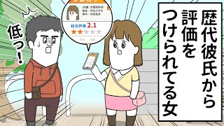 歴代彼氏からアプリで評価をつけられている女【アニメ】