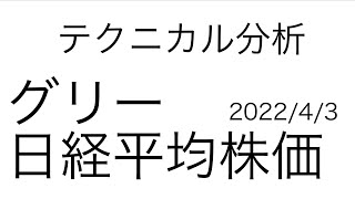 グリーと日経平均の今後をテクニカル分析