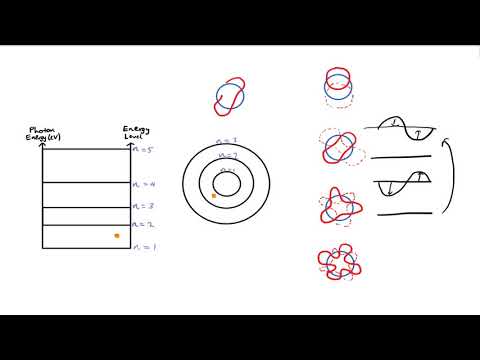 What is a discrete amount of energy called?