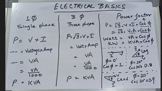 Designing Basics- Formulae's