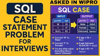 CASE STATEMENT IN SQL | SQL CASE Statement Explained with Practical Example | SQL INTERVIEWS