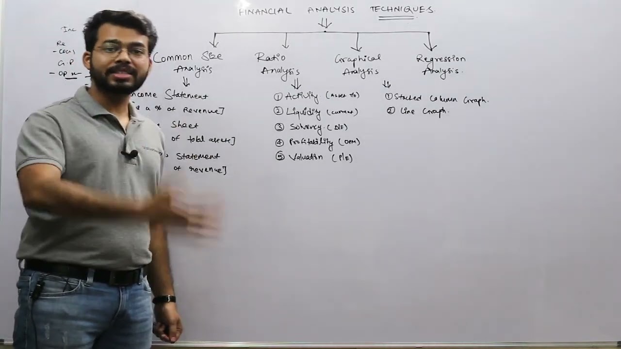 Financial Statement Analysis - YouTube