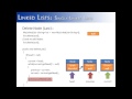 Linked Lists Part 7: Delete Last List Node Method (Java)