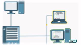 ESET Remote Administrator - Remote module switch