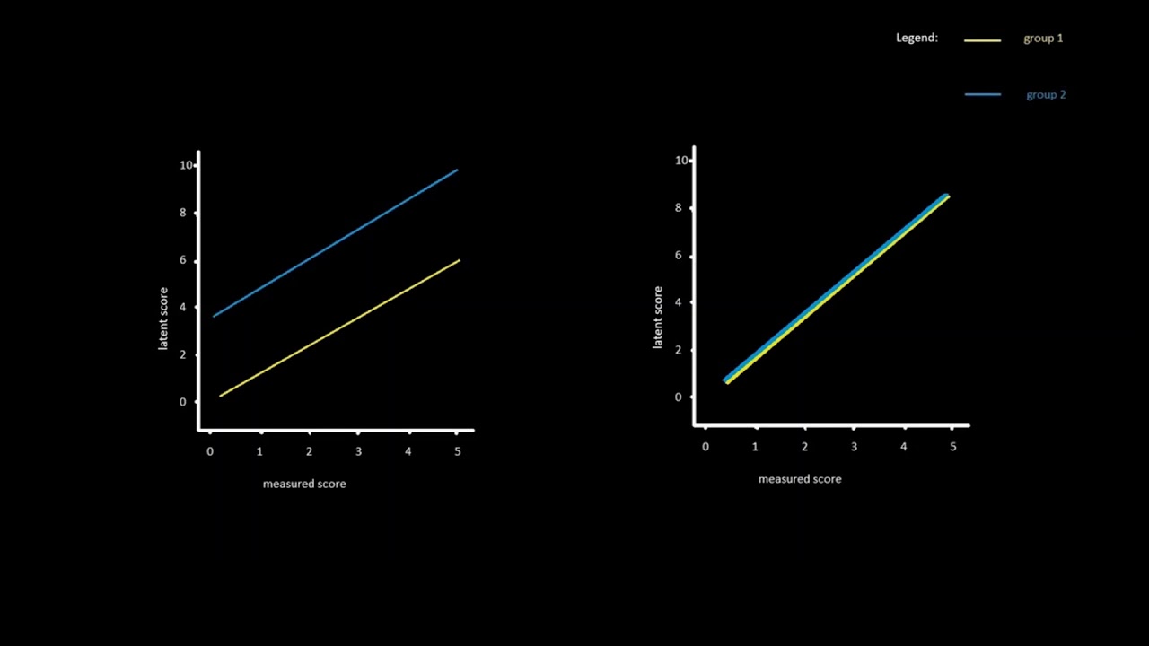 Scalar Invariance Youtube