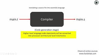 Bare Metal Embedded C Lecture 1: Build Process Explained