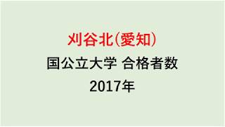 刈谷北高校　大学合格者数　2017～2014年【グラフでわかる】