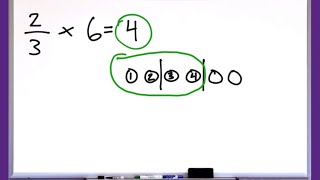 How To Multiply Fraction using Model with EMS | Grade 4