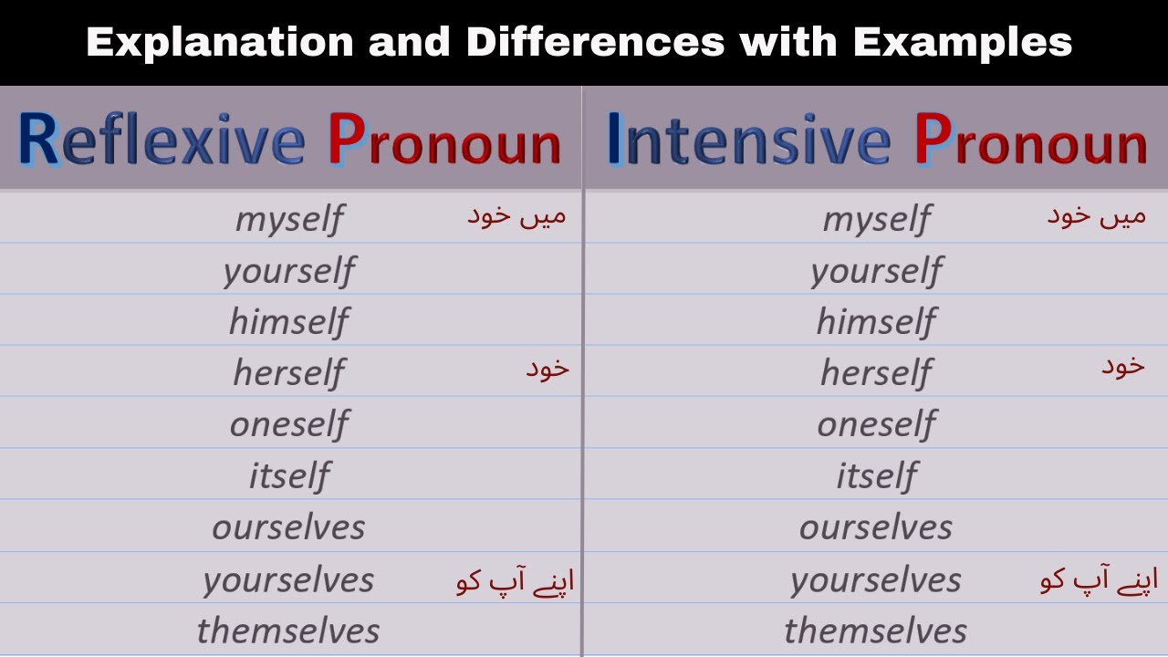 Examples Of Reflexive And Intensive Pronouns