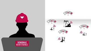 Boost Well Production by 15% | ForeSite Production Optimization Software