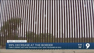 Yuma Sees Significant Drop In Border Crossing