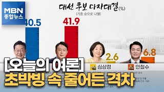 [오늘의 여론] 2주 앞두고 초박빙 속 줄어든 격차 [MBN 종합뉴스]